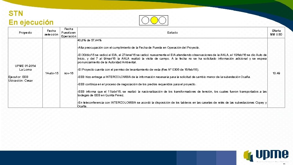 STN En ejecución Unidad de Planeación Minero Energética Proyecto Fecha selección Fecha Puesta en