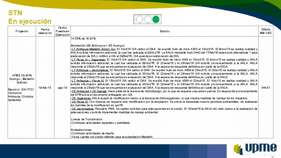 STN En ejecución Unidad de Planeación Minero Energética Proyecto Fecha selección Fecha Puesta en