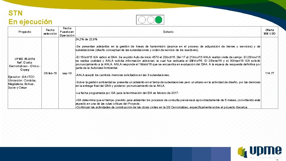 STN En ejecución Unidad de Planeación Minero Energética Proyecto Fecha selección Fecha Puesta en