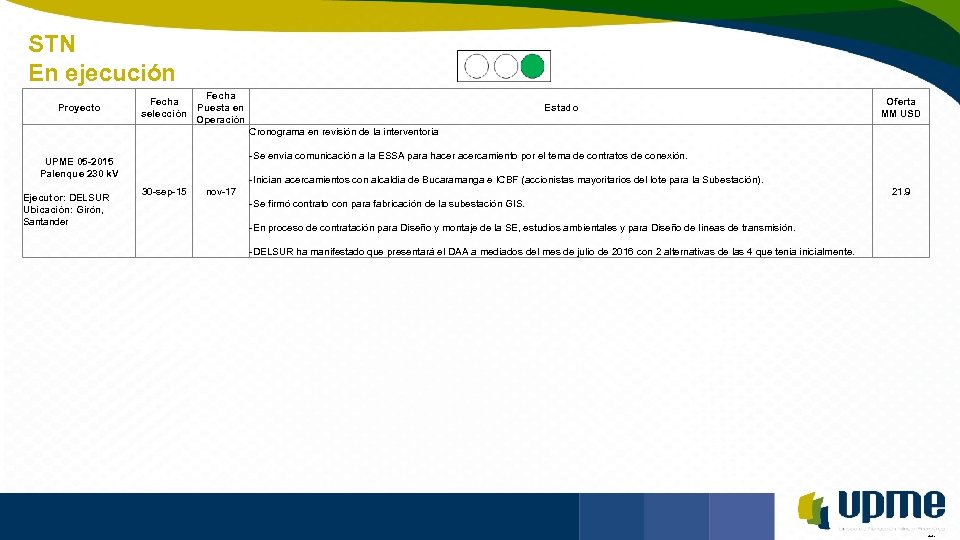 STN En ejecución Unidad de Planeación Minero Energética Proyecto Fecha selección Fecha Puesta en