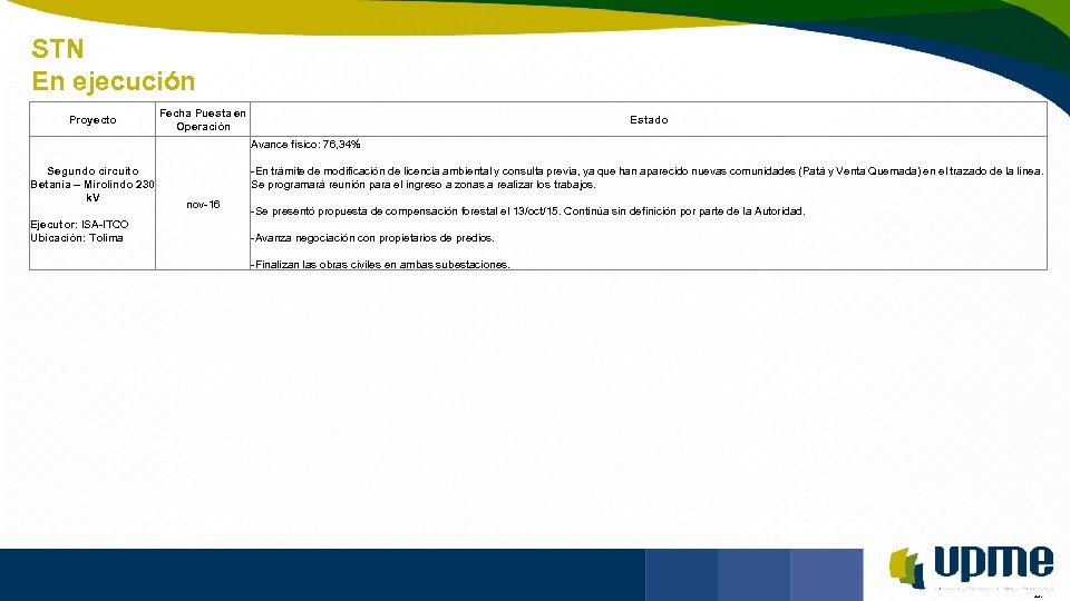 STN En ejecución Unidad de Planeación Minero Energética Proyecto Fecha Puesta en Operación Estado