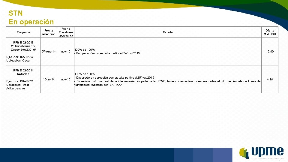 STN En operación Unidad de Planeación Minero Energética Proyecto UPME 02 -2013 2° transformador