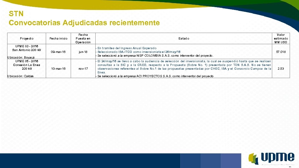 STN Convocatorias Adjudicadas recientemente Unidad de Planeación Minero Energética Proyecto UPME 03 - 2016