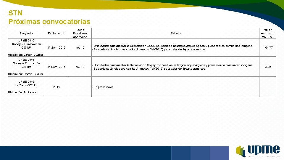 STN Próximas convocatorias Unidad de Planeación Minero Energética Fecha inicio Fecha Puesta en Operación