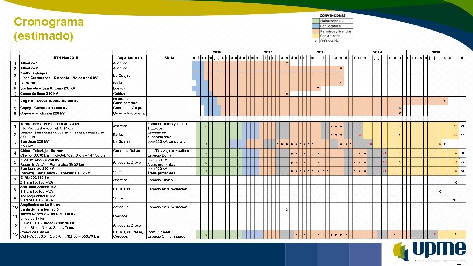 Cronograma (estimado) Unidad de Planeación Minero Energética F-DI-04 