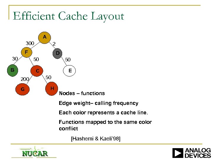 Efficient Cache Layout A 300 2 F 30 D 50 C B 200 G