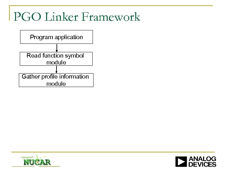 PGO Linker Framework Program application Read function symbol module Gather profile information module 