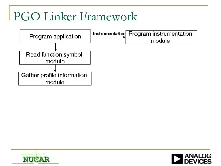 PGO Linker Framework Program application Read function symbol module Gather profile information module Instrumentation