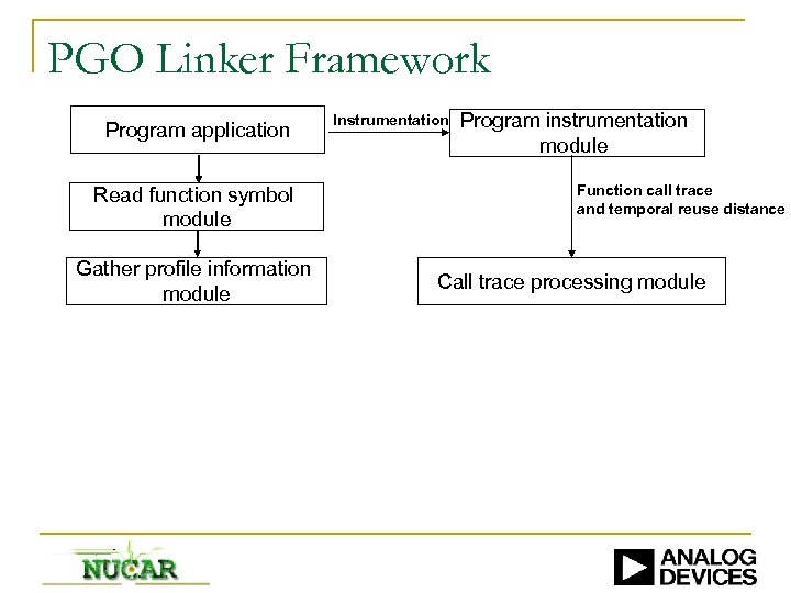PGO Linker Framework Program application Read function symbol module Gather profile information module Instrumentation