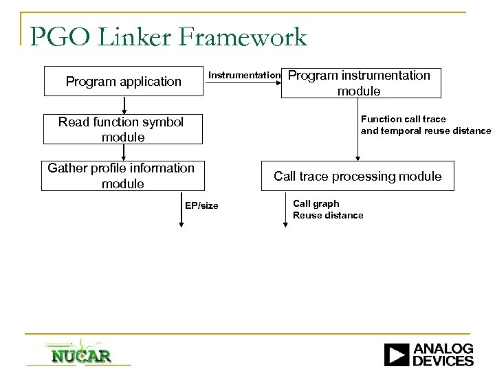 PGO Linker Framework Instrumentation Program application Program instrumentation module Function call trace and temporal
