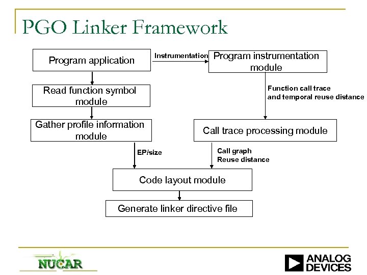 PGO Linker Framework Instrumentation Program application Program instrumentation module Function call trace and temporal
