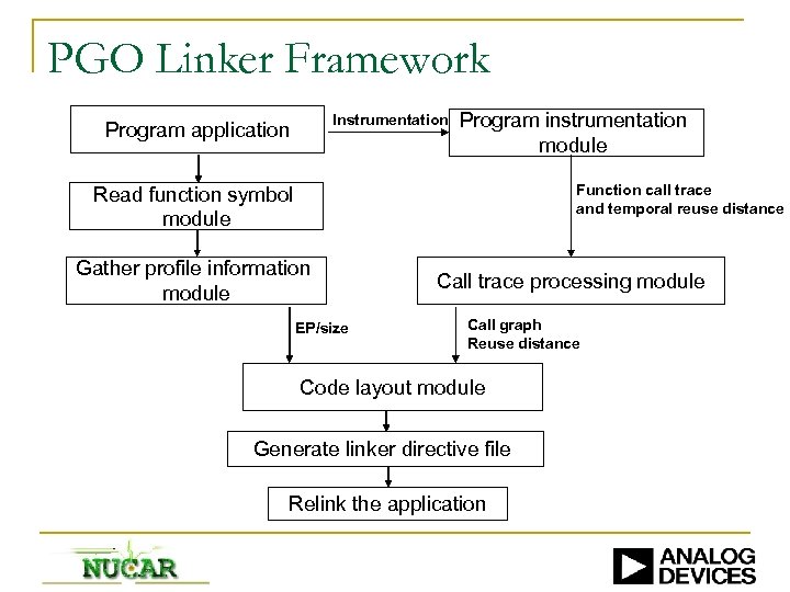 PGO Linker Framework Instrumentation Program application Program instrumentation module Function call trace and temporal