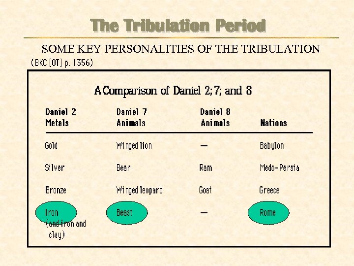 The Tribulation Period SOME KEY PERSONALITIES OF THE TRIBULATION 