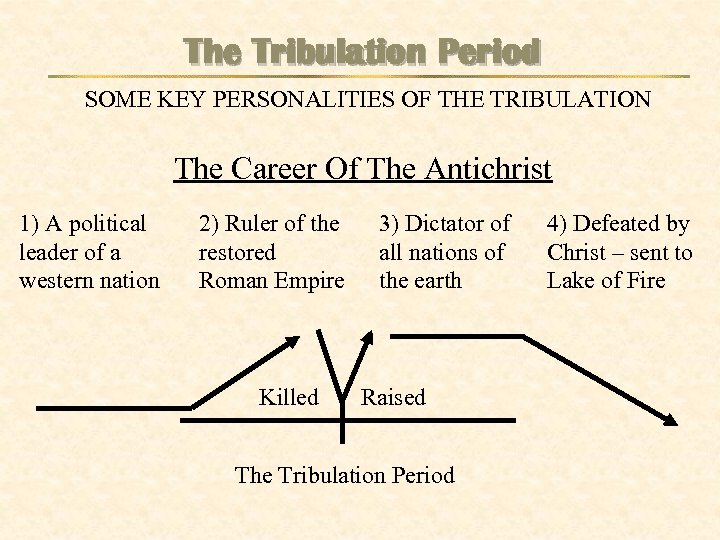 The Tribulation Period SOME KEY PERSONALITIES OF THE TRIBULATION The Career Of The Antichrist