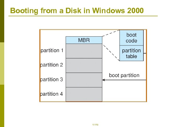 Booting from a Disk in Windows 2000 1. 110 