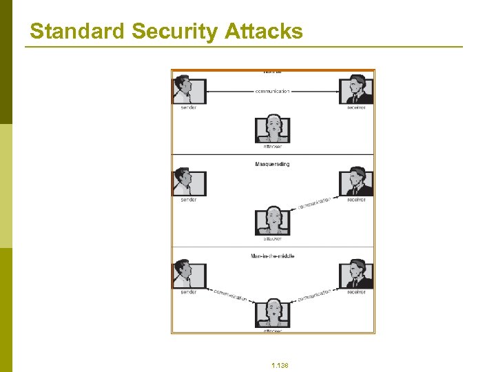 Standard Security Attacks 1. 138 