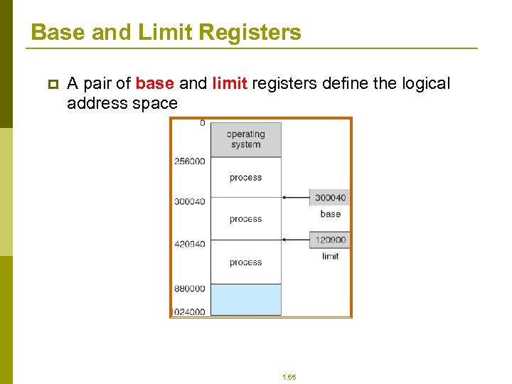 Base and Limit Registers p A pair of base and limit registers define the
