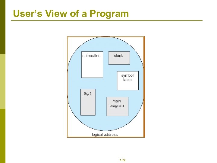 User’s View of a Program 1. 72 