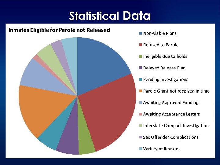 Statistical Data 