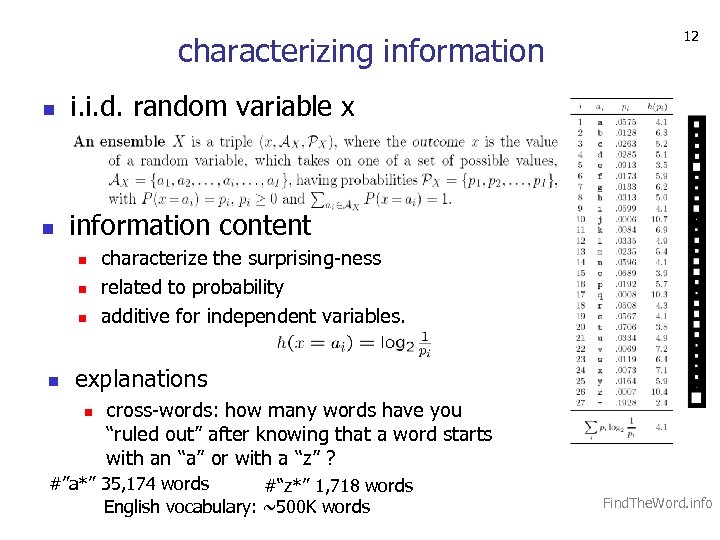 characterizing information n i. i. d. random variable x n 12 information content n