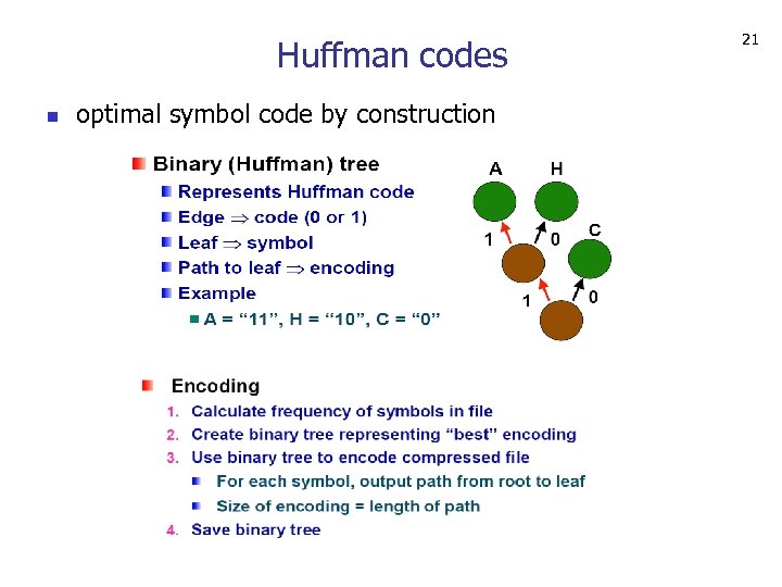 Huffman codes n optimal symbol code by construction 21 