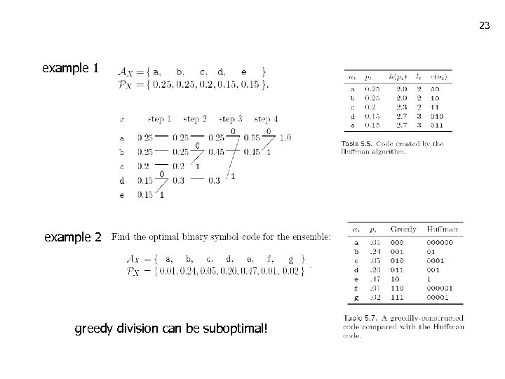 23 example 1 example 2 greedy division can be suboptimal! 
