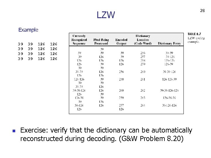 LZW Example 39 39 n 39 39 126 126 Exercise: verify that the dictionary