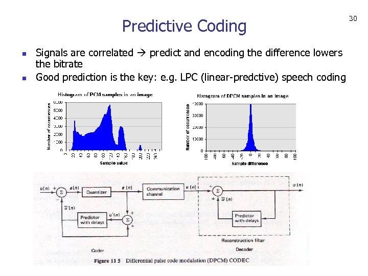 Predictive Coding n n Signals are correlated predict and encoding the difference lowers the