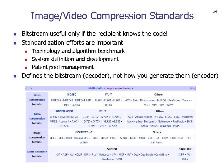 Image/Video Compression Standards n n Bitstream useful only if the recipient knows the code!