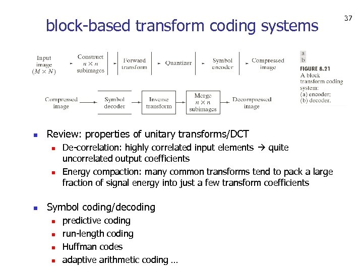 block-based transform coding systems n Review: properties of unitary transforms/DCT n n n De-correlation: