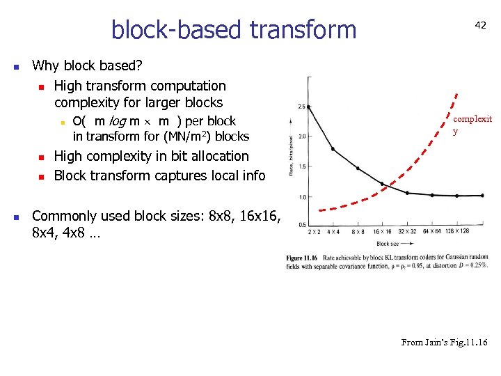 block-based transform n Why block based? n High transform computation complexity for larger blocks