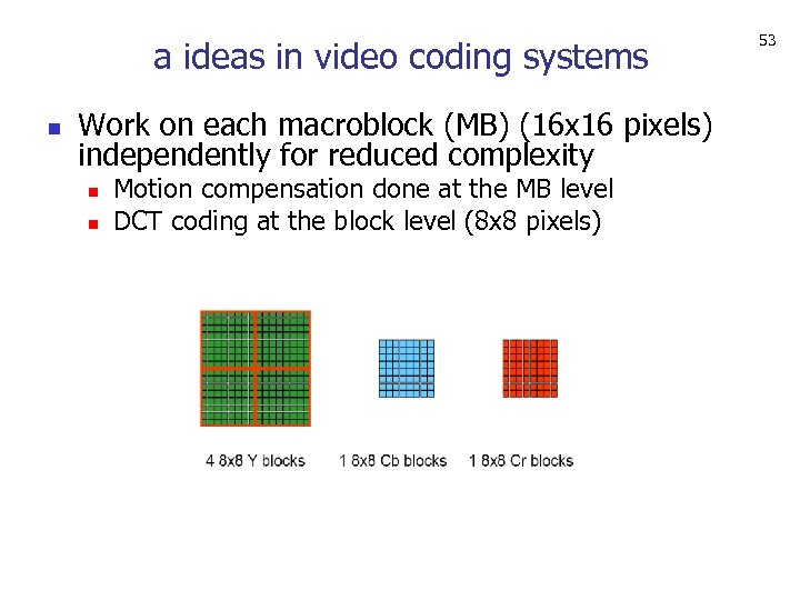 a ideas in video coding systems n Work on each macroblock (MB) (16 x