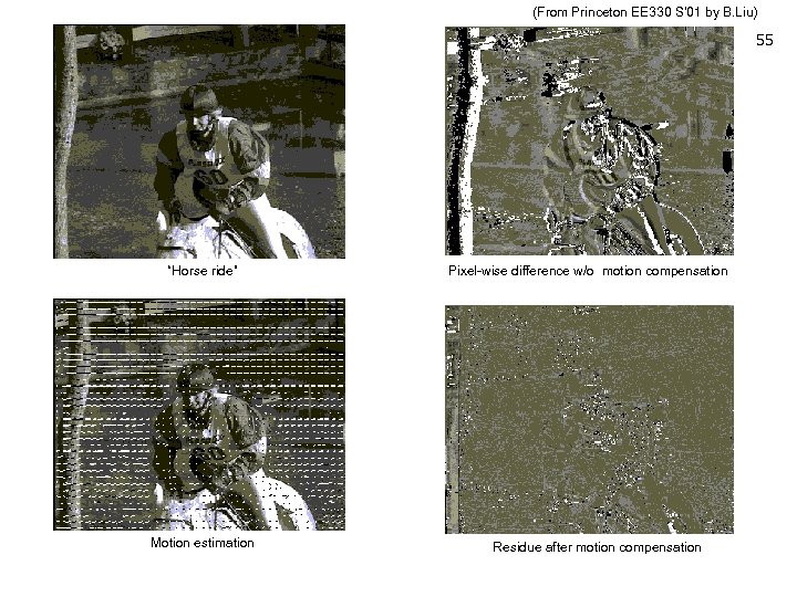 (From Princeton EE 330 S’ 01 by B. Liu) 55 “Horse ride” Motion estimation