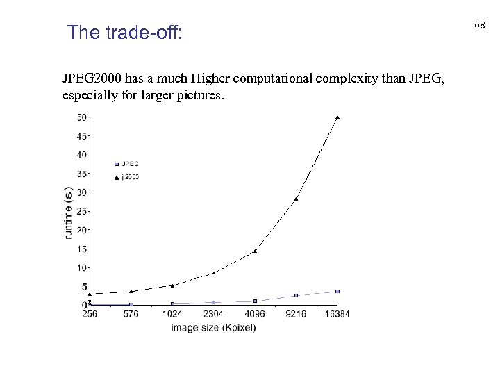 68 The trade-off: JPEG 2000 has a much Higher computational complexity than JPEG, especially