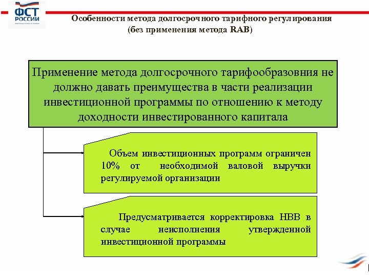 Особенности метода долгосрочного тарифного регулирования (без применения метода RAB) Применение метода долгосрочного тарифообразовния не
