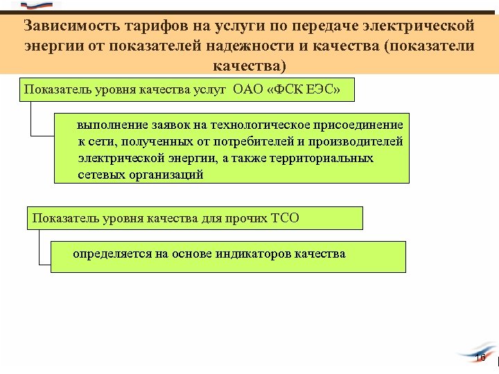 Зависимость тарифов на услуги по передаче электрической энергии от показателей надежности и качества (показатели