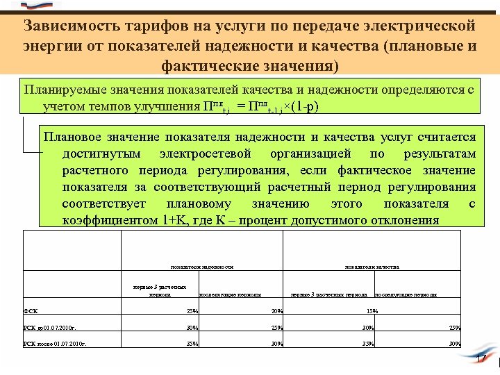 Зависимость тарифов на услуги по передаче электрической энергии от показателей надежности и качества (плановые