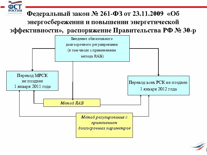 Федеральный закон № 261 -ФЗ от 23. 11. 2009 «Об энергосбережении и повышении энергетической