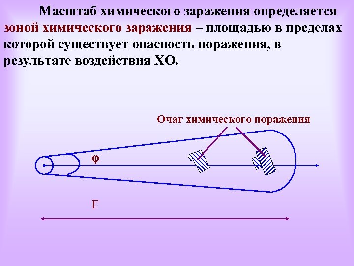 Схема зоны химического заражения онлайн