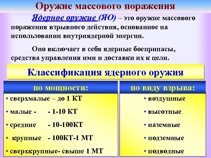 Оружие массового поражения Ядерное оружие (ЯО) – это оружие массового поражения взрывного действия, основанное