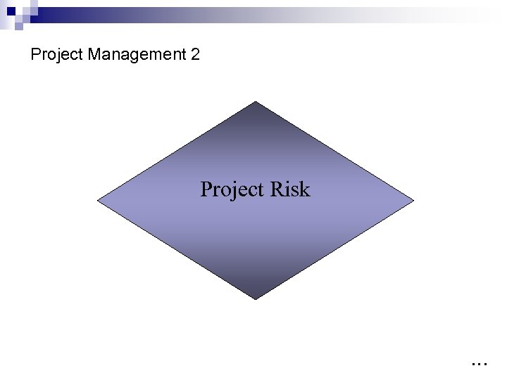 Project Management 2 Project Risk … 