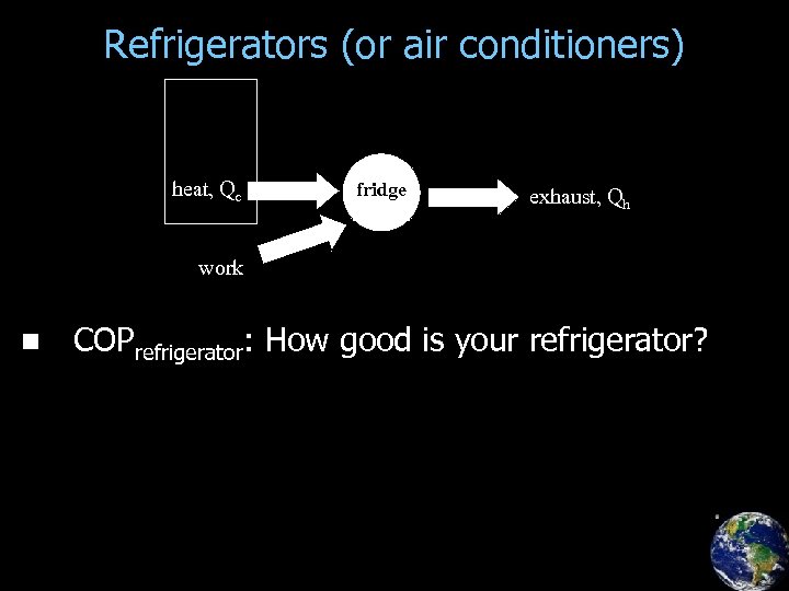 Refrigerators (or air conditioners) heat, Qc fridge exhaust, Qh work n COPrefrigerator: How good