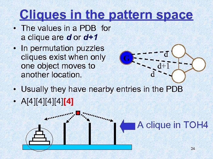 Cliques in the pattern space • The values in a PDB for a clique