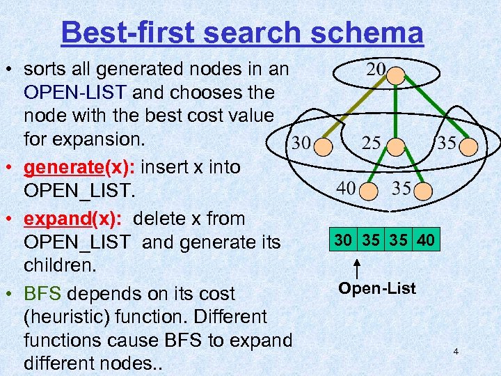 Best-first search schema • sorts all generated nodes in an OPEN-LIST and chooses the