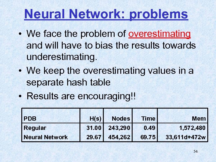 Neural Network: problems • We face the problem of overestimating and will have to