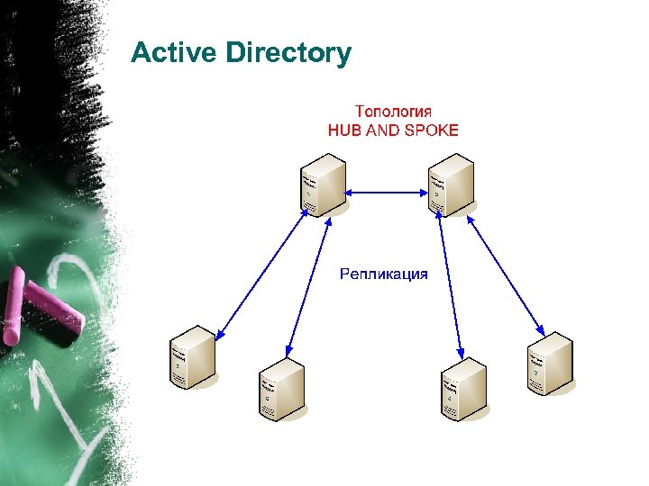 Active Directory 