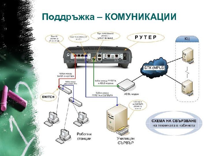 Поддръжка – КОМУНИКАЦИИ 