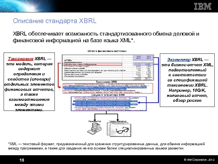 Описание стандарта XBRL обеспечивает возможность стандартизованного обмена деловой и финансовой информацией на базе языка