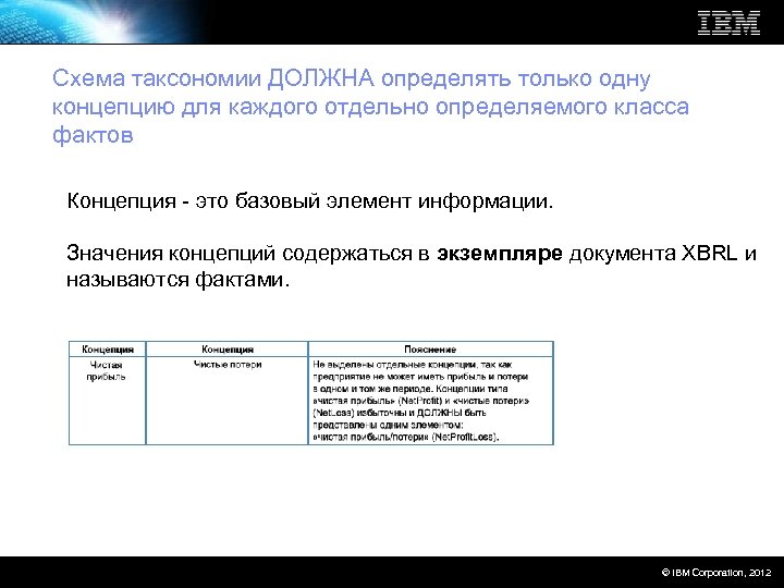 Схема таксономии ДОЛЖНА определять только одну концепцию для каждого отдельно определяемого класса фактов Концепция