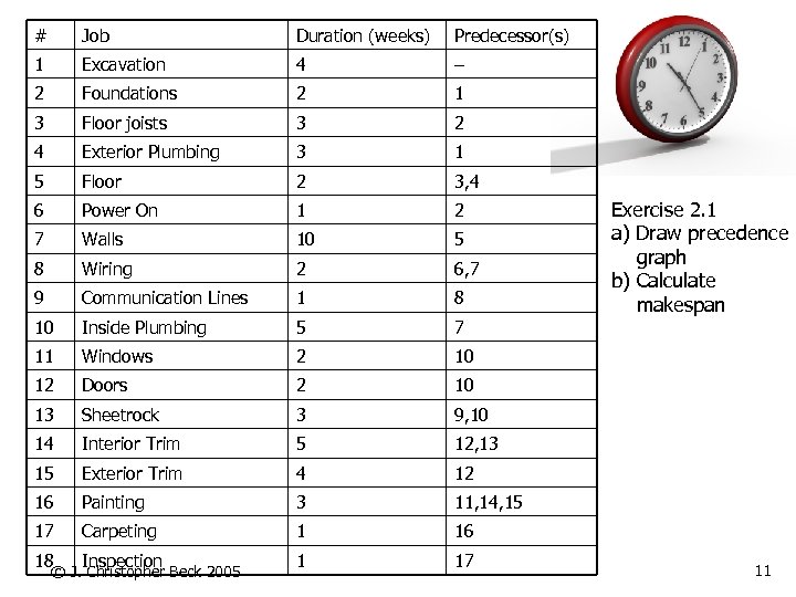 # Job Duration (weeks) Predecessor(s) 1 Excavation 4 – 2 Foundations 2 1 3